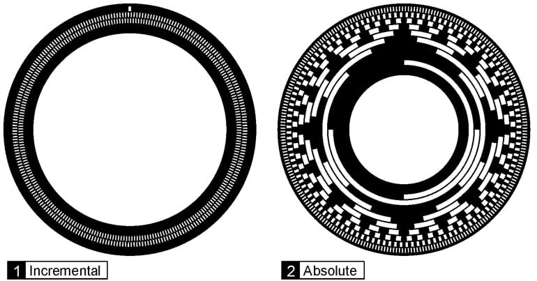 Absolute vs Incremental Encoder Discs